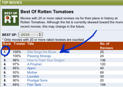 Best Animated Movies 2011 Rotten Tomatoes