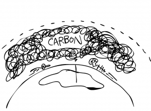 Figure 3: Carbon in the atmosphere good for some bacteria, bad for us.